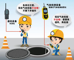 沈丘有限空间操作说明